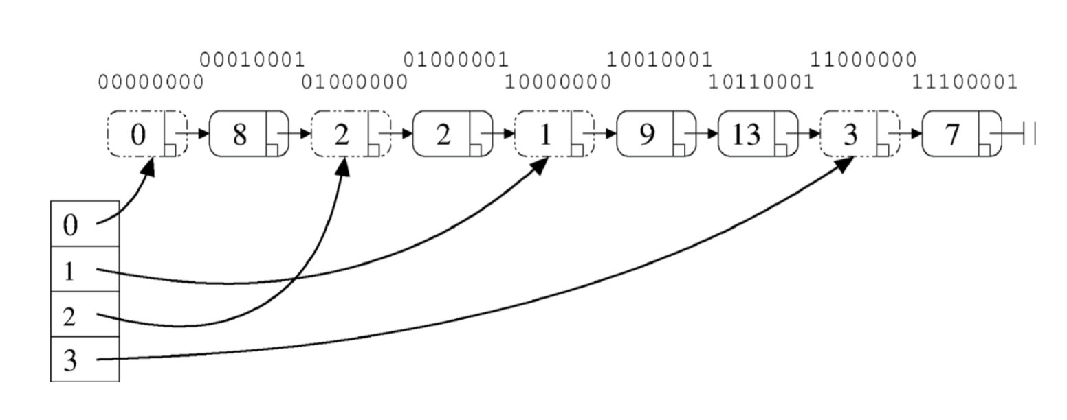Gotomic hashmap structure